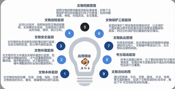 第三屆全國十佳文博技術產品及服務終評結果揭曉，技術創新助力文化傳承