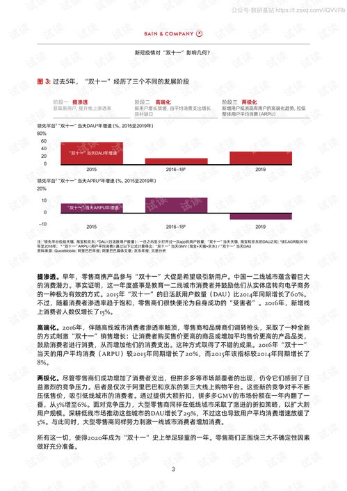 Title in Chinese: 疫情后的首個(gè)雙十一 中國(guó)零售商和品牌商的年度關(guān)鍵之戰(zhàn) (Part of the 23-page Bain report released in October 2020)